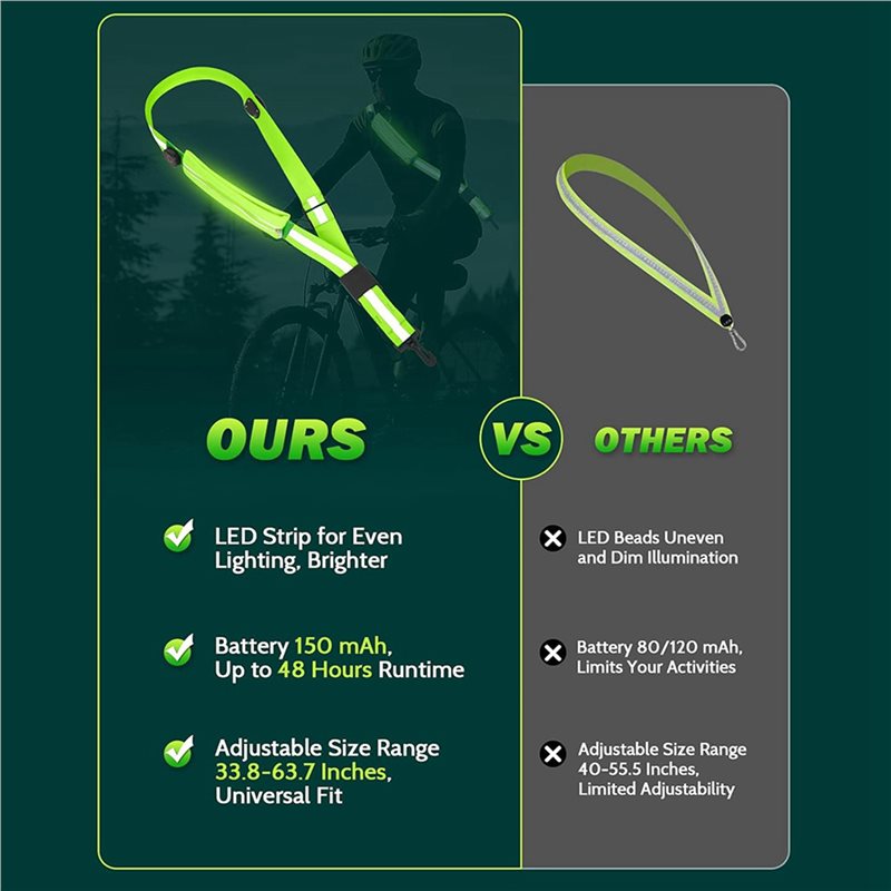 BTLIFE-2X LED Reflective Belt  - Running Visibility Gear avis et prix
